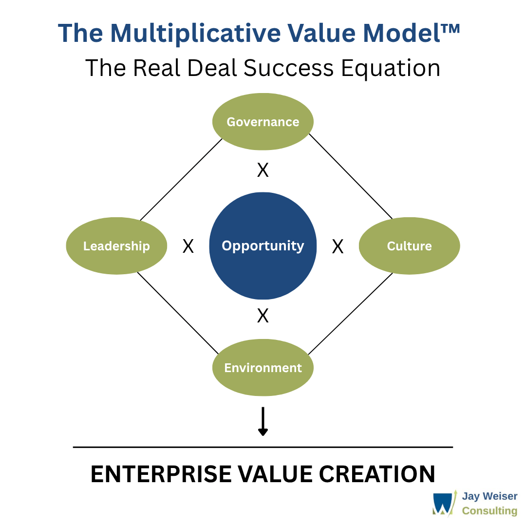 The Multiplicative Value Model™: The Real Deal Success Equation